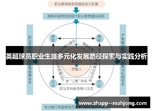 英超球员职业生涯多元化发展路径探索与实践分析