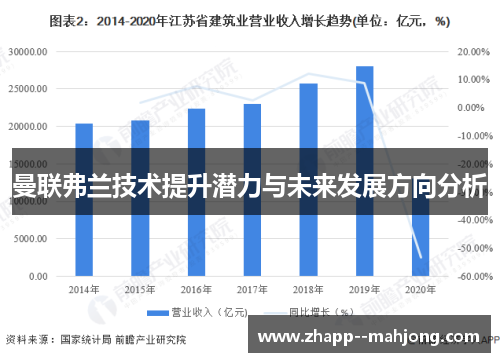 曼联弗兰技术提升潜力与未来发展方向分析