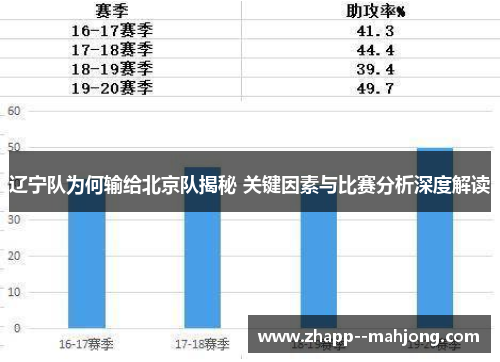 辽宁队为何输给北京队揭秘 关键因素与比赛分析深度解读