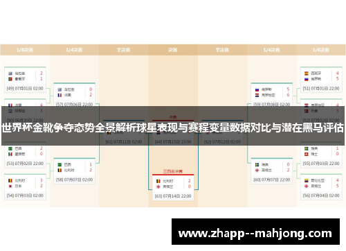 世界杯金靴争夺态势全景解析球星表现与赛程变量数据对比与潜在黑马评估 世界杯金靴争夺态势全景解析球星表现与赛程变量数据对比与潜在黑马评估