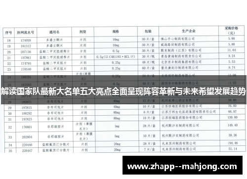 解读国家队最新大名单五大亮点全面呈现阵容革新与未来希望发展趋势