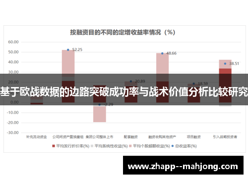 基于欧战数据的边路突破成功率与战术价值分析比较研究 基于欧战数据的边路突破成功率与战术价值分析比较研究