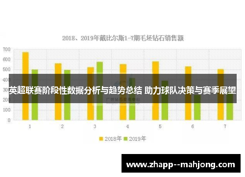 英超联赛阶段性数据分析与趋势总结 助力球队决策与赛季展望 英超联赛阶段性数据分析与趋势总结 助力球队决策与赛季展望